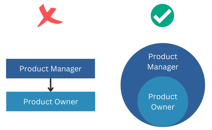 Product owner vs product manager understanding roles and responsibilities
