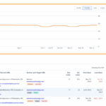 What is backlink analysis
