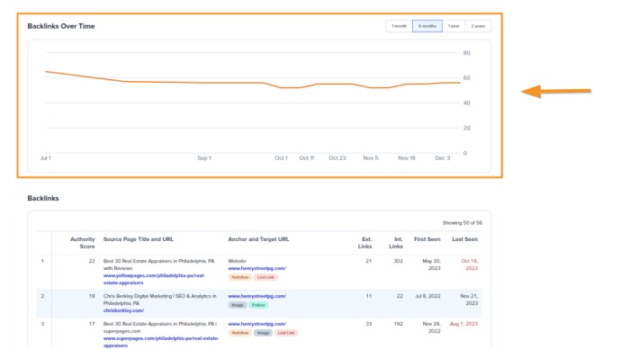 What is backlink analysis