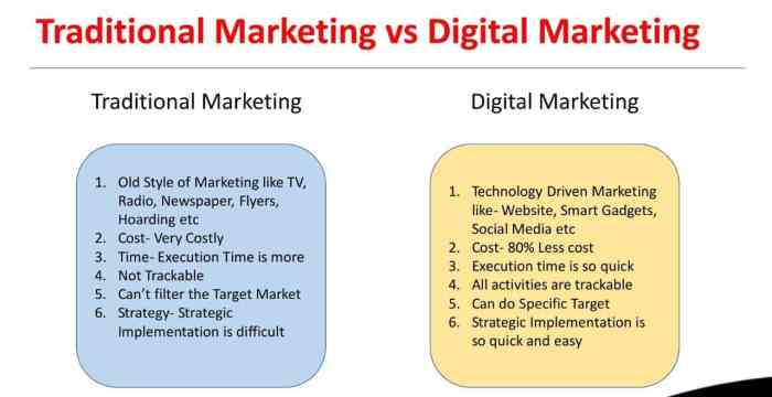 Top 7 benefits of digital marketing for small businesses in north carolina