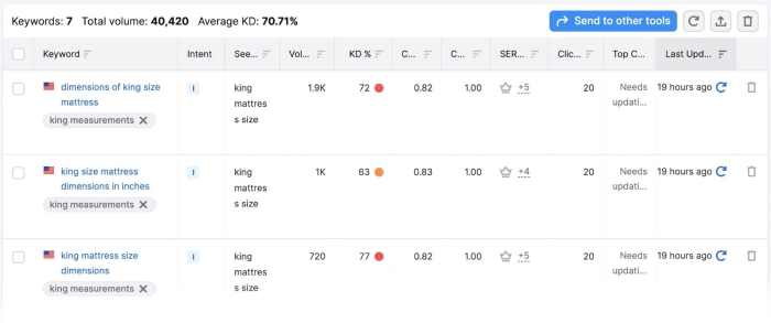 10 types of data for your keyword clustering wish list