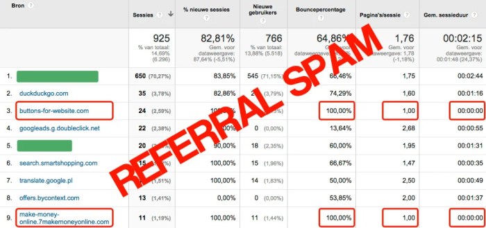 Referral spam how ga analytics remove google traffic beginning pattern see ariel lim How to remove referral spam in your google analytics