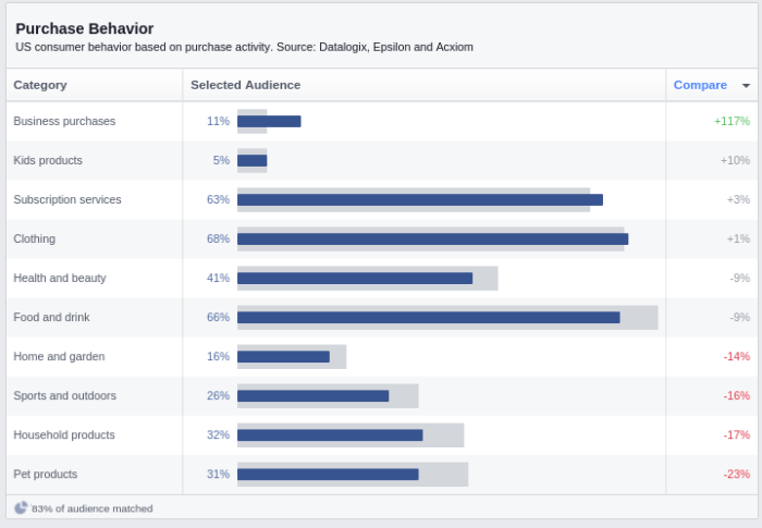 Campaign failing turn ad around facebook how How to turn around a failing facebook ad campaign