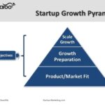 How to use growth hacking to attract and retain customers
