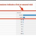 How to measure reader engagement and loyalty using google analytics