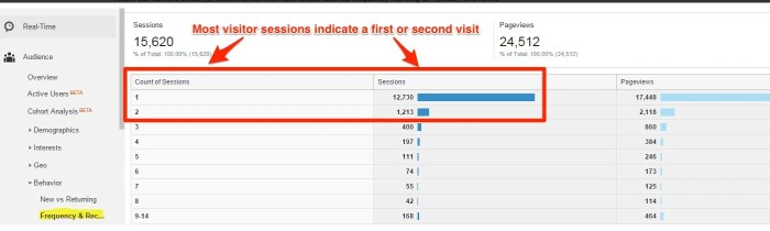How to measure reader engagement and loyalty using google analytics