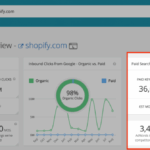 How to create an online marketing plan that will grow nearly any business