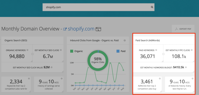 How to create an online marketing plan that will grow nearly any business