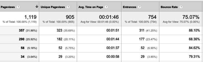 Marketers should 10 free google tools all content marketers should use