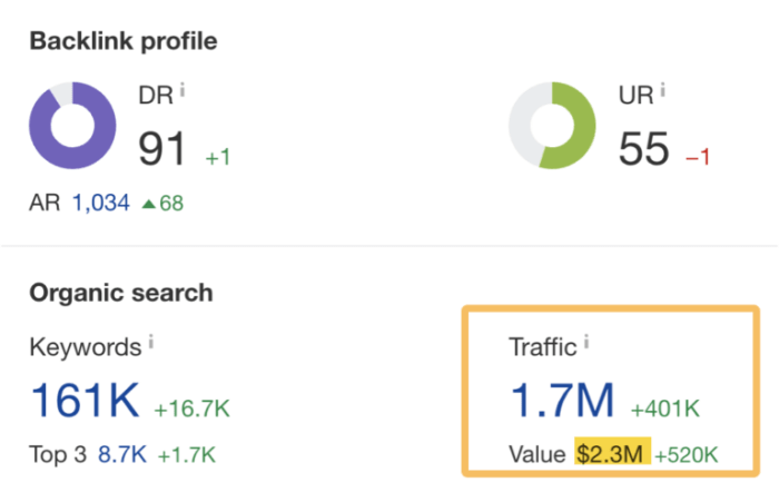 Why do web standards matter google explains seo benefits