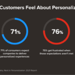 Personalization iconfinder