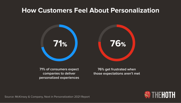 Personalization iconfinder Personalization iconfinder