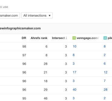 Seo balancing competing forces