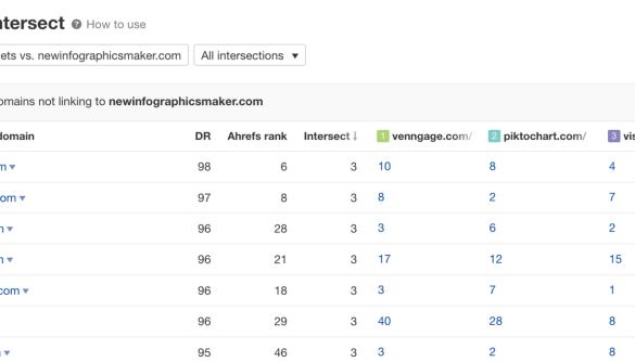 Seo balancing competing forces