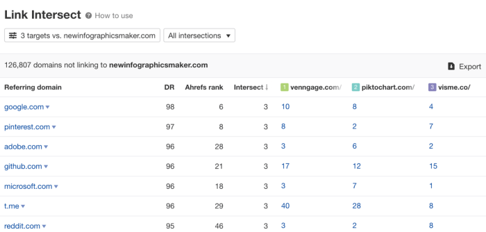 Seo balancing competing forces