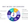 Influencer influencers