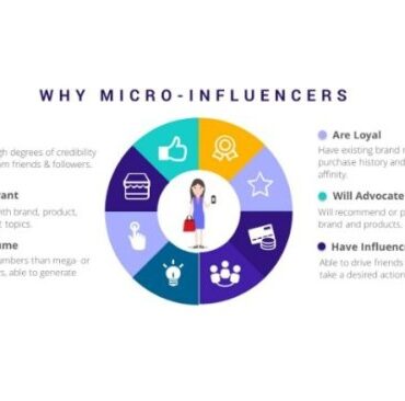 Influencer influencers