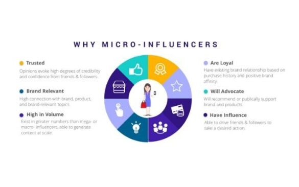 Influencer influencers