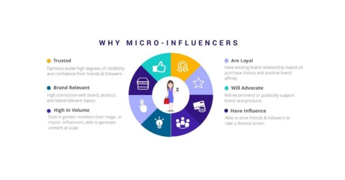Influencer influencers