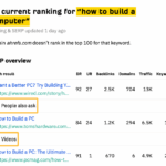 Google aio serp rankings brightdata spa