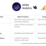 Adobe analytics vs ga4