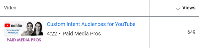 Youtube ads b2b questions