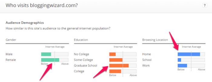 12 competitor analysis tools that will improve your site traffic