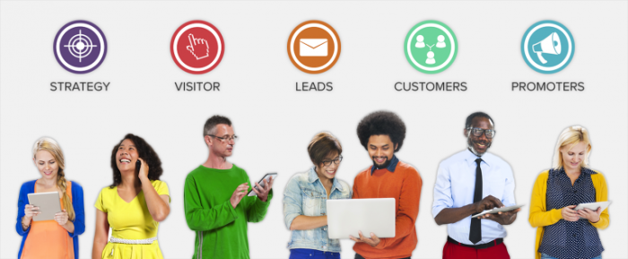 Inbound targeting paid Inbound marketing for professional services firms