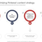Pinterest customer acquisition hacks