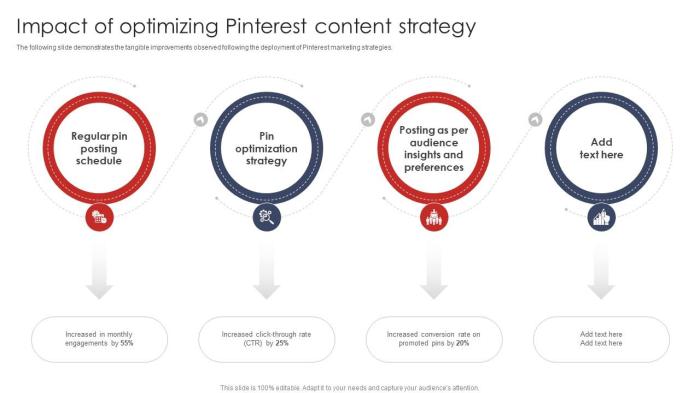 Pinterest customer acquisition hacks