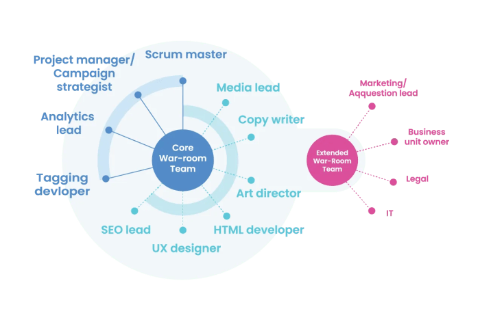 The agile marketing playbook - Part one - B2B marketing agency for ... 5 traits of effective agile marketing