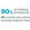 How to focus on what matters in seo as ai accelerates rapid change