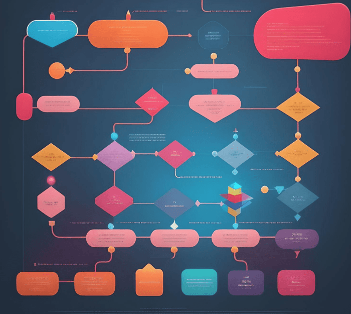 The complete guide to internal linking