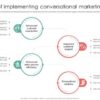 Winning tactics for conversational marketing
