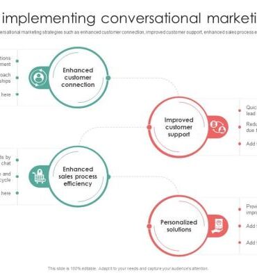 Winning tactics for conversational marketing