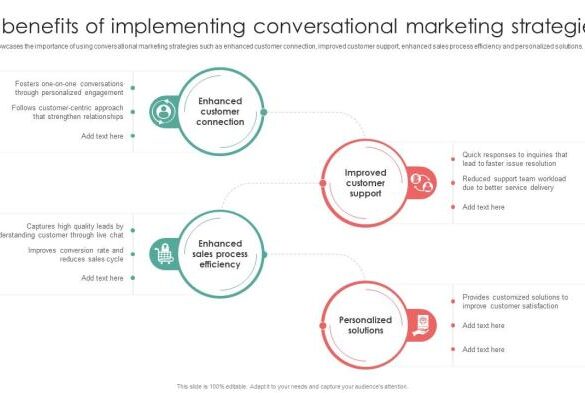 Winning tactics for conversational marketing