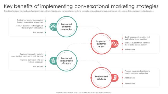 Winning tactics for conversational marketing