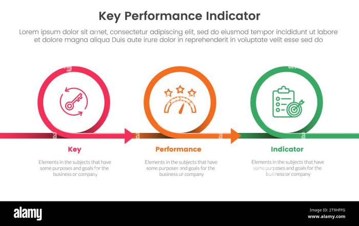 Vector indicator landing isometric flat performance key template preview 3 key tweaked metrics landing pages
