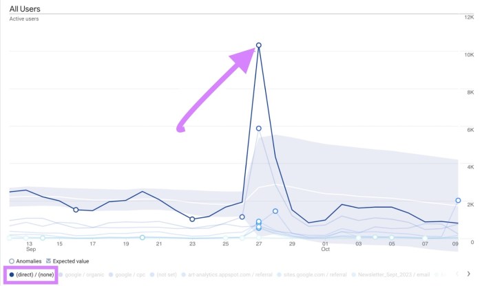Google analytics adds new features for privacy era tracking