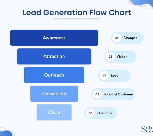 The professional services lead generation process 7 key steps to success