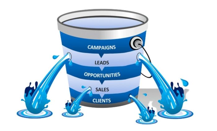 Identifying holes sales funnel