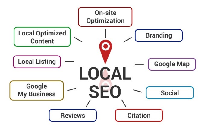 Why do we need local SEO?