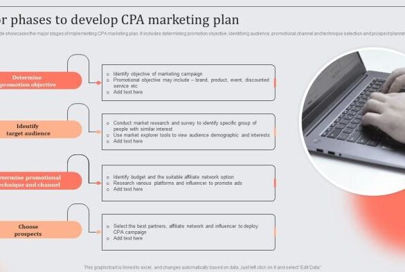 5 accounting marketing efforts every cpa must know for higher growth