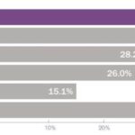 Linkedin report reveals 5 key trends reshaping b2b marketing