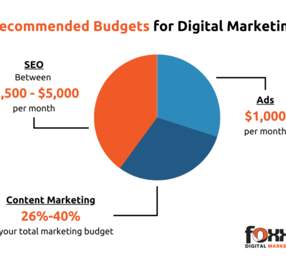 Building a better cpa marketing budget