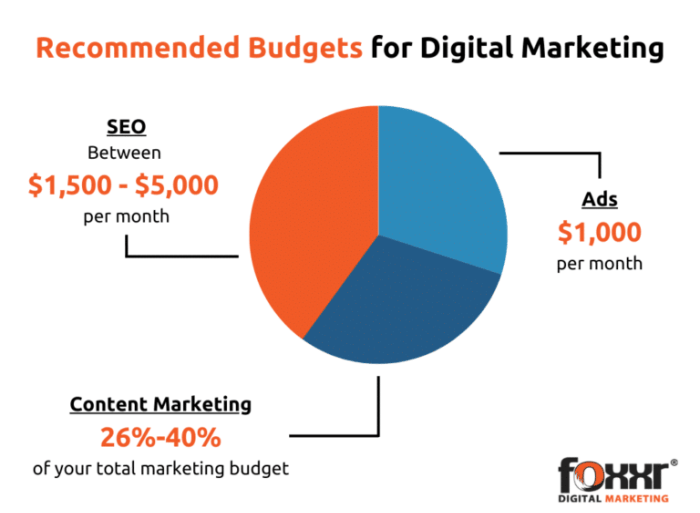 Building a better cpa marketing budget