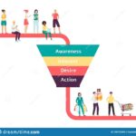 Conversion funnel survival guide