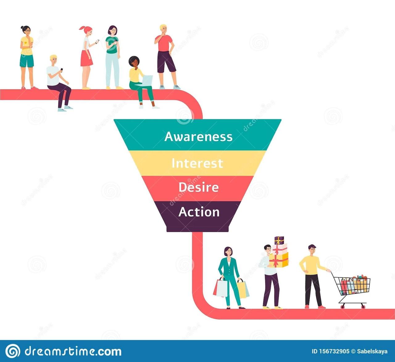 Conversion funnel survival guide