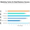 Five tactics to skyrocket your small business marketing
