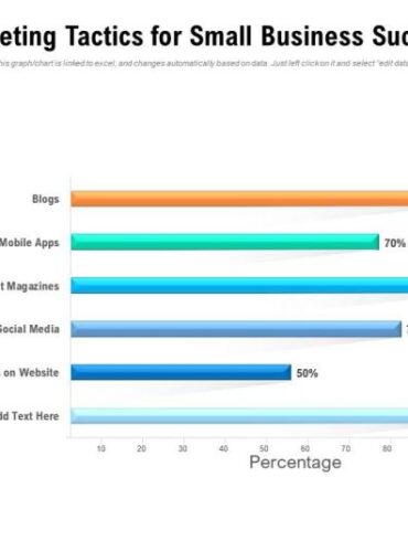 Five tactics to skyrocket your small business marketing